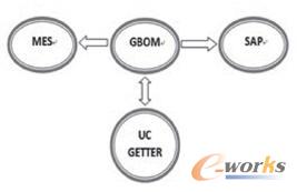 UCGETTER工具系統(tǒng)框架