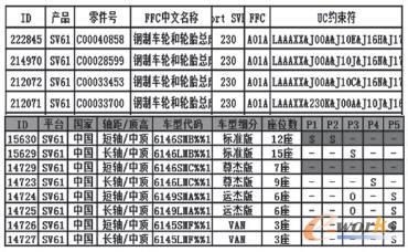 輸入內(nèi)容及檢查結(jié)果