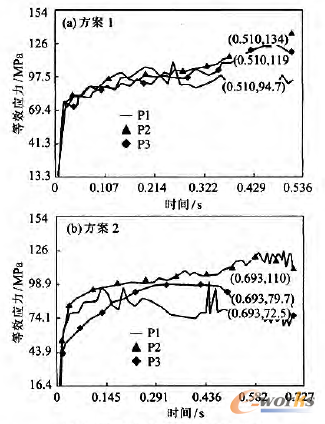 �D4 ���c��ۙ��Ч��(y��ng)��׃������