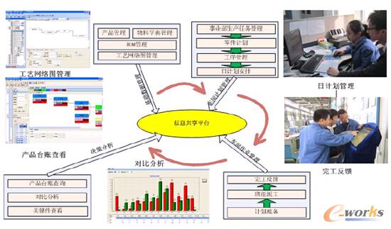 圖1 湘電集團(tuán)MES應(yīng)用總體情況