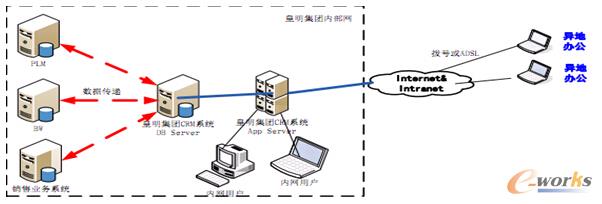 網(wǎng)絡(luò)總體規(guī)劃