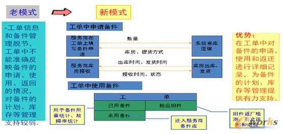 系統(tǒng)切換圖