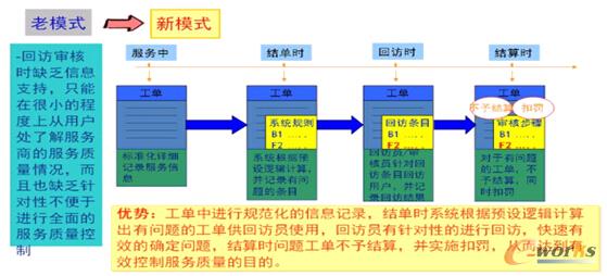 系統(tǒng)切換圖