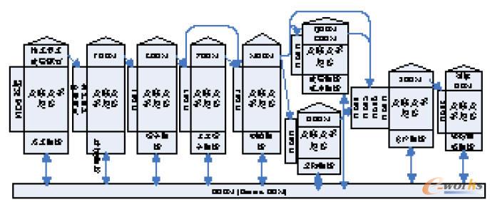 大規(guī)模定制可配置BOM演化過(guò)程