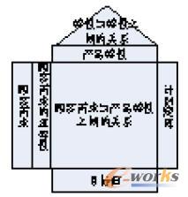 質(zhì)量功能配置圖