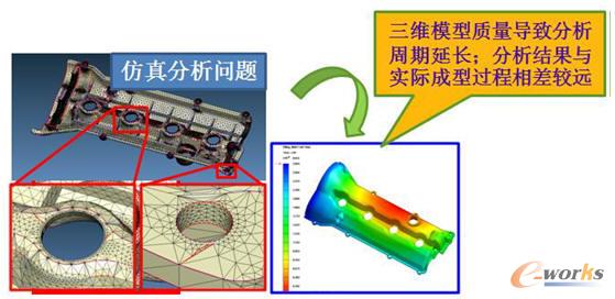 PDQ��CAE������Ӱ�