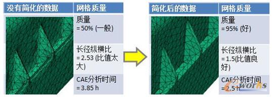 CAD doctor�M��CAE����ǰ̎���Y(ji��)������