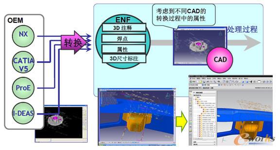 ��ͬCADģ��֮�g���D(zhu��n)�Q�^��