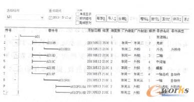 變速箱BOM信息系統(tǒng)結構數(shù)據(jù)維護模塊