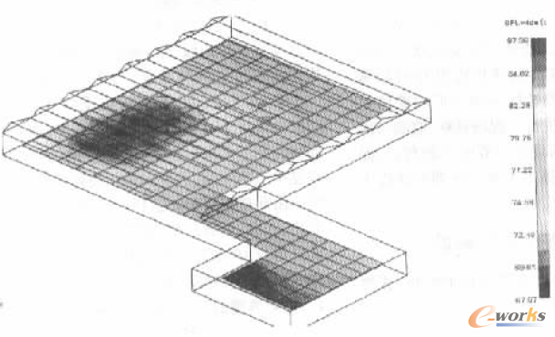 圖5 車間內(nèi)A聲級分布圖