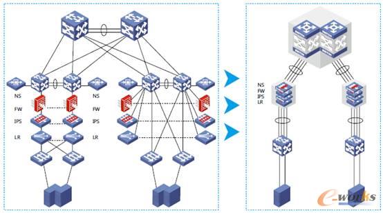 ̓�M����(sh��)��(j��)���ľW(w��ng)�j(lu��)�ܘ�(g��u)�c���y(t��ng)�ľW(w��ng)�j(lu��)�O(sh��)Ӌ(j��)