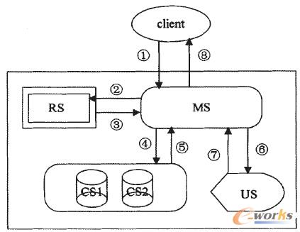 圖4 數(shù)據(jù)查詢流程