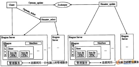 �D5 �Ɣ�(sh��)��(j��)���wϵ�ܘ�(g��u)̽��ʾ��D