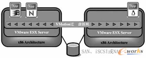 �D4 VMotion ���F(xi��n)̓�M����(w��)���ӑB(t��i)�w��