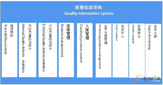 系統(tǒng)設(shè)計(jì)
