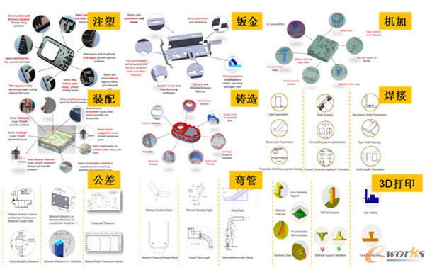 DFM Pro�Ŵ�ˇ��