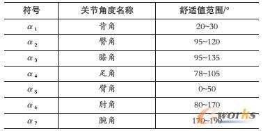 �I܇���m�{�T���w�P(gu��n)��(ji��)�Ƕ�