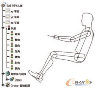 ����CATIA֪�R(sh��)���̽����ą���(sh��)�����wģ��