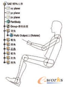 �P(gu��n)��(ji��)�Ƕȿ��{(di��o)�ą���(sh��)�����wģ��