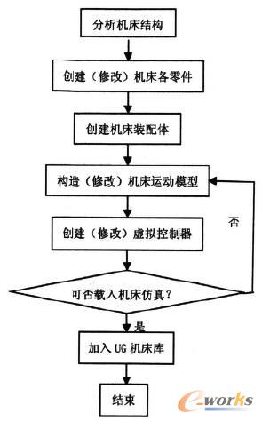 ���T���S�ӹ����ķ���ϵ�y(t��ng)�����̈D