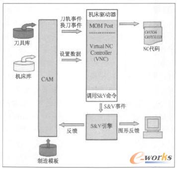 VNC�C������ԭ��D