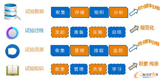 ԇ�I(y��)��(w��)����ƽ�_�ĺ��Ĺ���