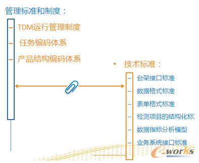 ԇ��(bi��o)��(zh��n)�wϵ���O(sh��)