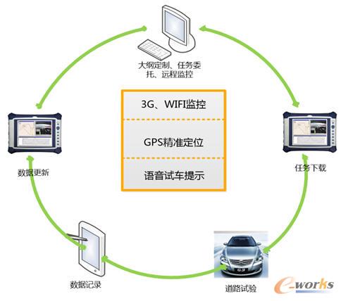 �ȁ��ό�ʩ�I(y��)��(w��)����