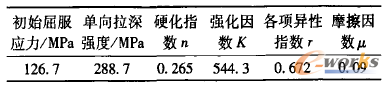 表l 坯料的材料性能參數(shù)