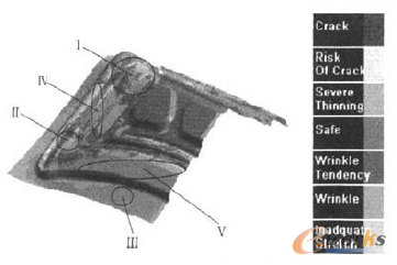 圖6 Decklid零件沖壓仿真成形極限圖