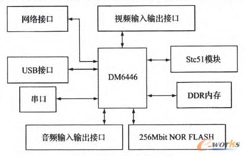 嵌入式系統(tǒng)電路