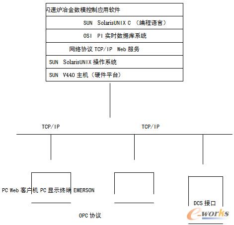 ϵ�y(t��ng)�ܘ�(g��u)