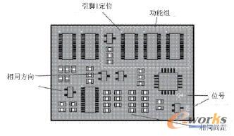 相似貼片元件布局