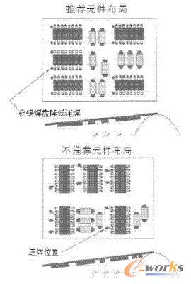 焊接面推薦貼片元件布局