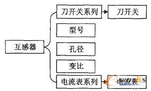 ��������Ҫ���܅���(sh��)�Լ��͵��_�P��������ļs���Pϵ