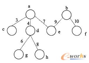 BOM�ę��ؘ��ʾ