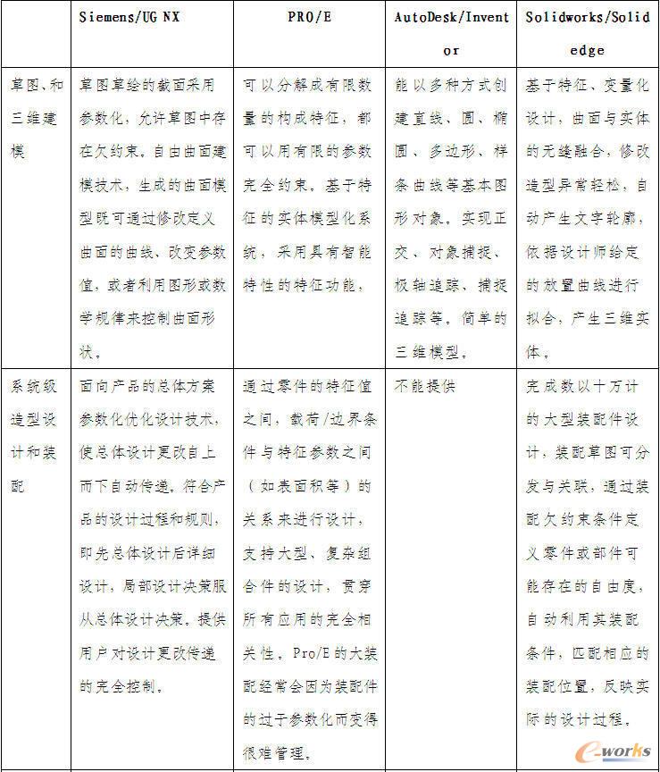 �������S�O(sh��)Ӌ(j��)ܛ���ļ��g(sh��)��(y��u)Խ��