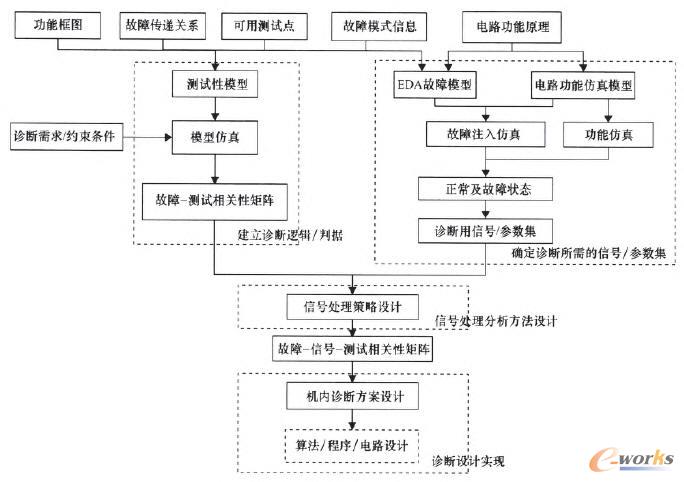 ���ڷ�����\���O(sh��)Ӌ������ʩ����