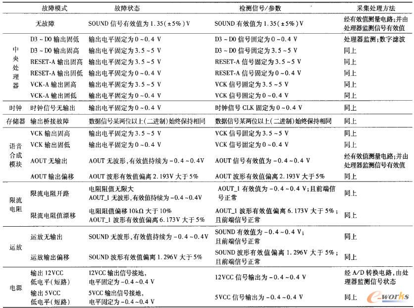 ���l̎���Ԫ����������ģʽ�ęz�y����(sh��)��̎������