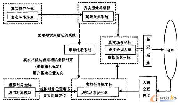 ��(qi��ng)�F(xi��n)��(sh��)ϵ�y(t��ng)�������ܽY(ji��)��(g��u)�D