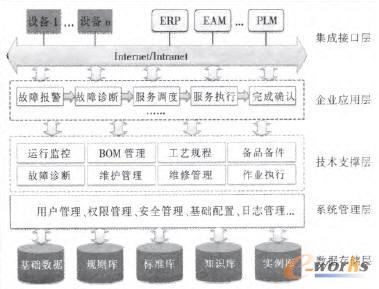 ��ͨ���FMROϵ�y(t��ng)�ܘ�(g��u)�D