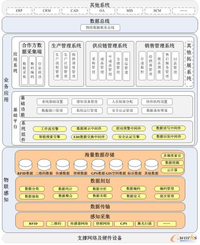 TIS-M系統(tǒng)整體框架