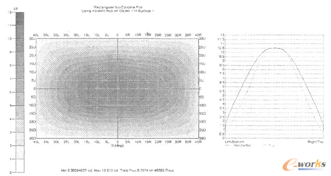 圖4 觀測屏幕上光強(qiáng)分布圖