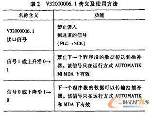 V32000006.1含義及使用方法