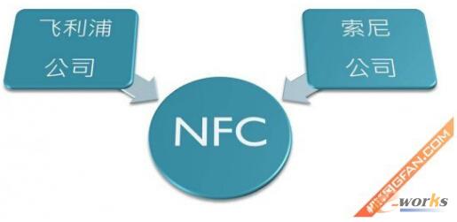 NFC���g(sh��)