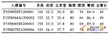 部分人模尺寸表