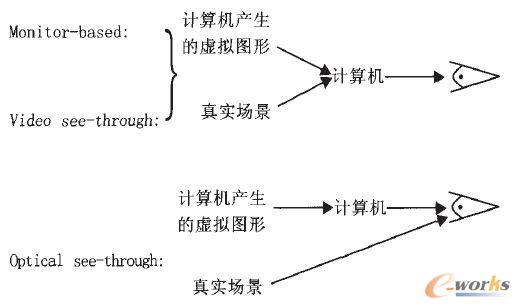 ���NAR�@ʾ���g(sh��)���F(xi��n)ԭ��ʾ��D