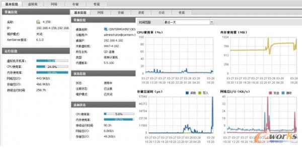 虛擬化平臺監(jiān)控