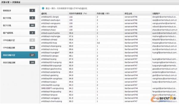 虛擬化資源統(tǒng)計(jì)