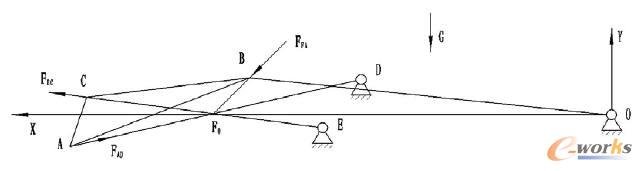 舉升機(jī)構(gòu)受力分析圖